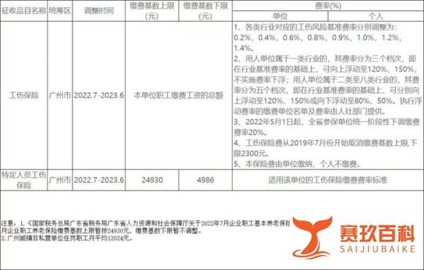 注意！多地2022年社保基数公布！到手工资有变！这些人还要“补差”！