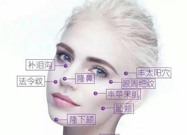 小艾讲医美|同样是玻尿酸，乔雅登凭什么这么贵