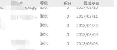 qq群活跃度排名怎么看