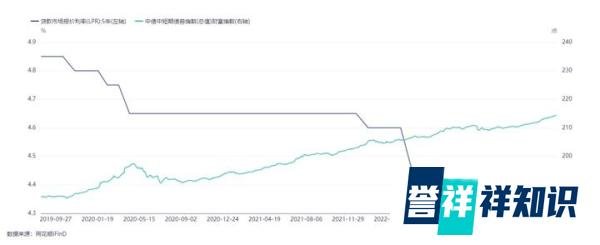 重磅！多家大行下调存款利率，钱还可以往哪投？