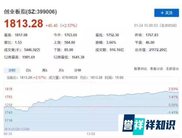 乐视复牌一字跌停，资本疯狂出逃之下，孙宏斌只能“愿赌服输”？