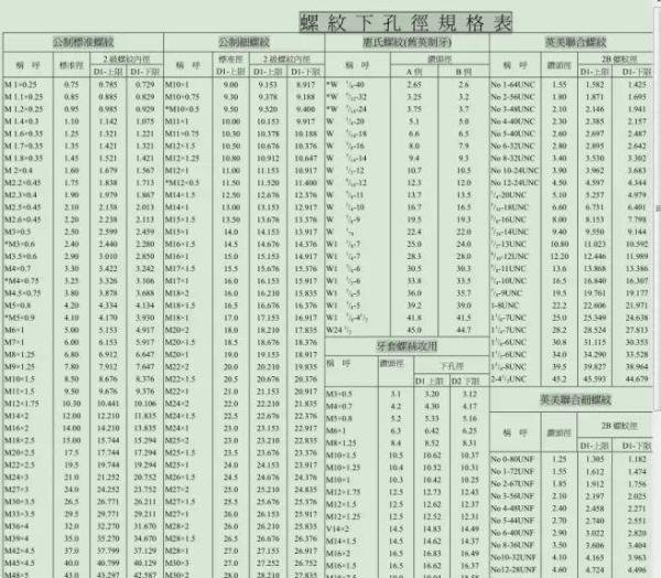 全网最全螺纹对照表
