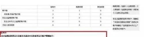 征信花，负债高，办理大额信用卡技巧