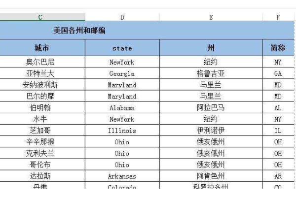 美国纽约邮政编码是多少？