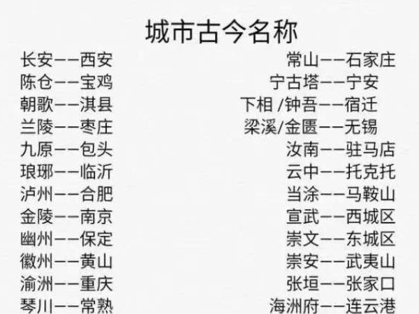 夸夸其谈打一城市名称