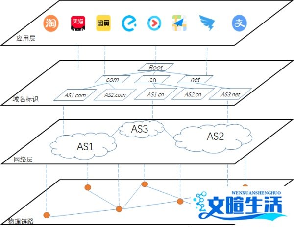 谈谈《流浪地球2》中如何正确的“重启互联网”