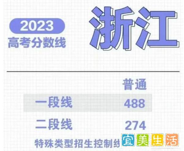 高考600分连一本都上不了!“最难省份”诞生,考生“拿命”内卷