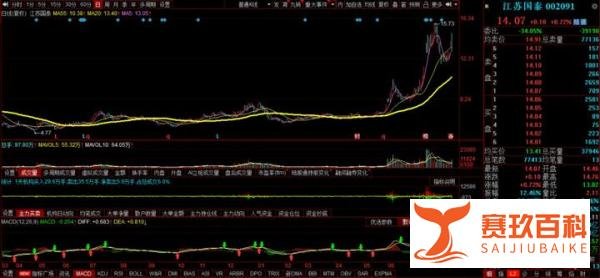 国泰转债的转股价值为155.99,上市价格会冲到多少?能不能买点?