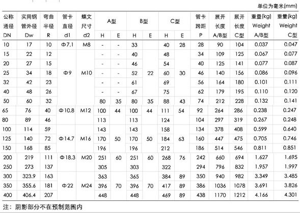 什么是u型卡环，有什么规格？