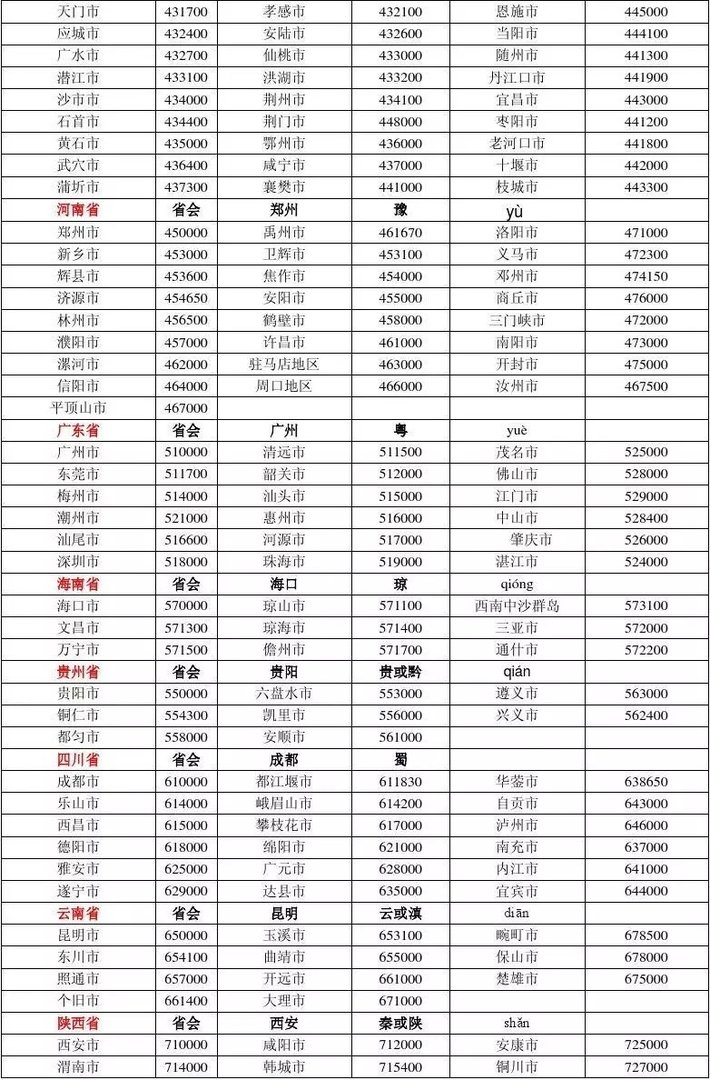 全国邮政编码一览表