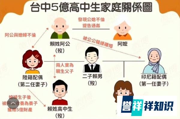 坠亡男子留下30套房产，嫌犯竟是男性结婚对象？