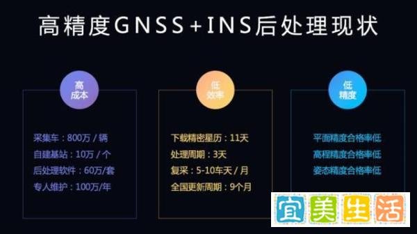 新技能GET！高大上的高精地图也能用上UGC玩法啦！