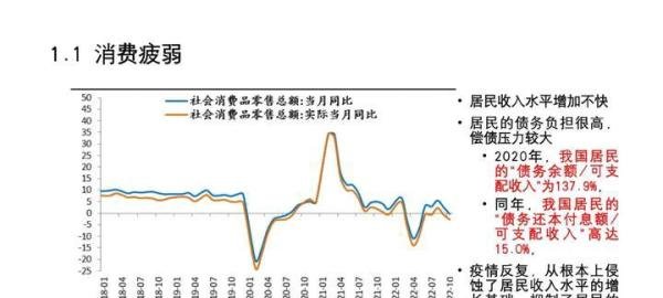 这个专家【李扬】敢说真话，居民赚100块要拿出15块来还债，加上房贷可能会超过50