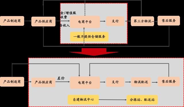 青春三次方的介绍