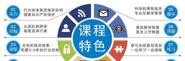 注册策划师证书考出来有什么用,中国智慧工程研究会策划专业委员会颁发的证书含金量高吗?