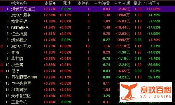 节前最后一天，明天市场能否出现满堂红？