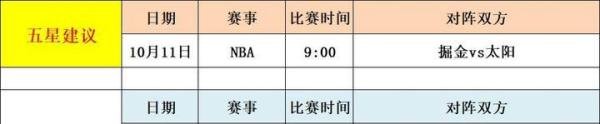 10月11号英雄联盟与NBA季前赛赛事分析