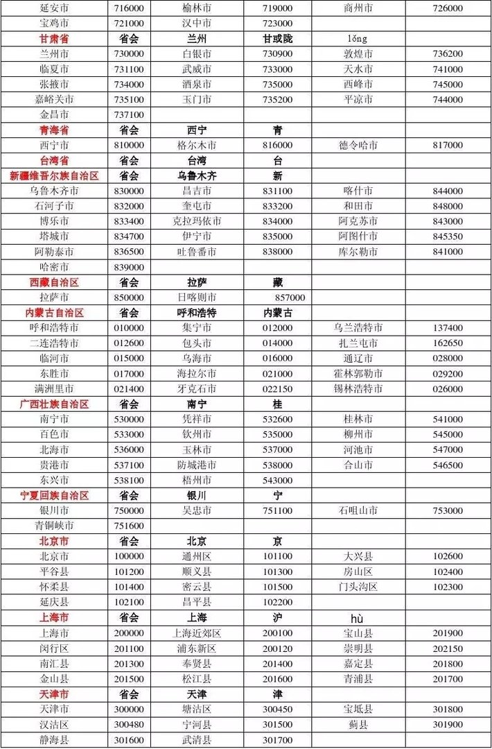 全国邮政编码一览表