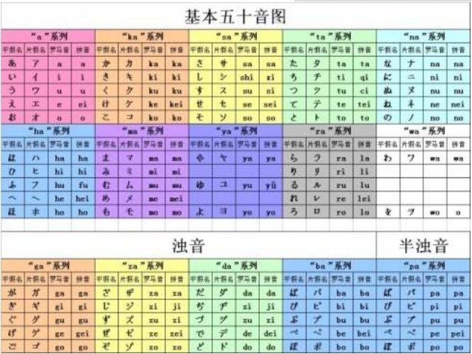 请问失礼和失礼了有什么区别？