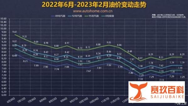 下调or搁浅？国内油价将3月3日24时调整