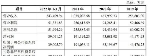 蜜雪冰城冲刺A股：坚持高质平价理念 做国民连锁茶饮第一股