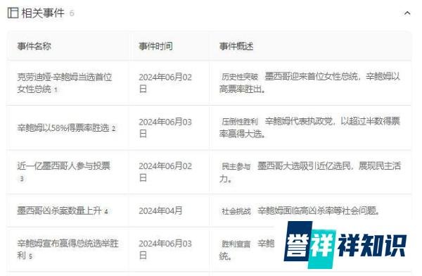 如何看待墨西哥迎来首位“女总统”？
