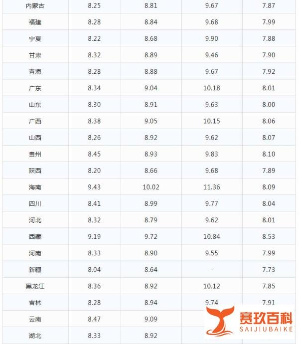 今日油价|12月5日最新92,95号汽油，柴油价格(今晚油价大跌)