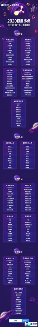 2020百度沸点发布：14大榜单，140个关键词总结这一年