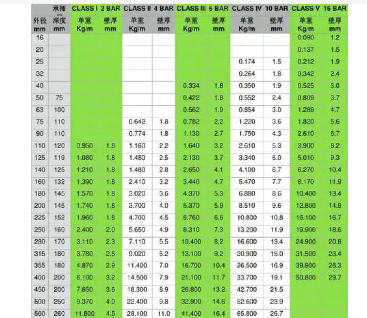 规格型号怎么填写