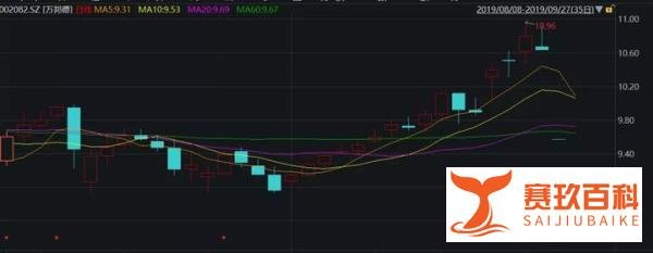 多喜爱武汉中商齐跌停！重组套利失灵了