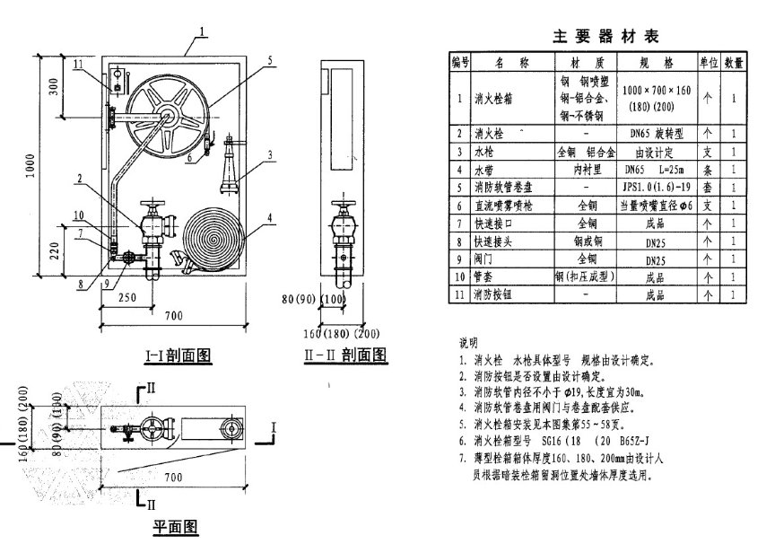 薄型单栓带消防软管卷盘消火栓箱安装图