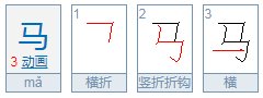 马騳骉是什么字？怎么读？