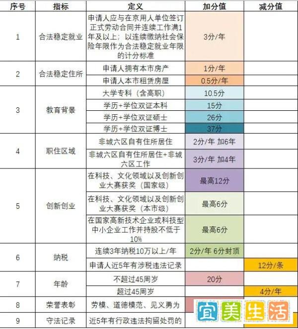 获得北京户口的8种途径，看你适合哪种？