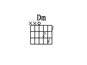 吉他和弦图上的Dm与Dm7有什么区别