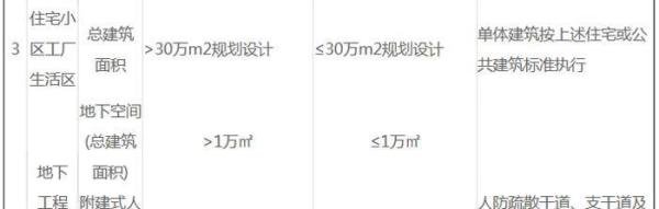 施工图审查费收费标准依据