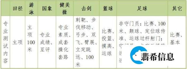 青岛二中2024年艺术、体育特长生及足球后备人才招生简章
