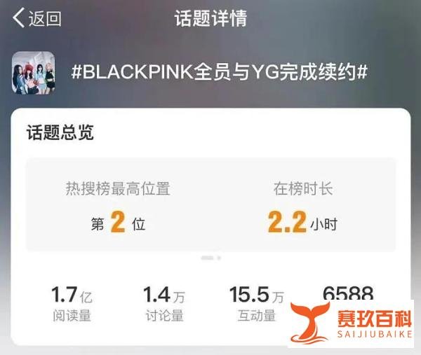 Lisa续约！「BLACKPINK」全员将和「YG」继续合作。