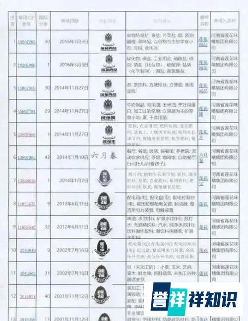 “味精大王”莲花味精卖不动味精卖商标，为什么大企业都抢注商标