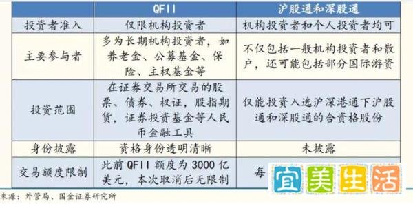 重磅利好！17年QFII限购令取消，A股投资逻辑如何变