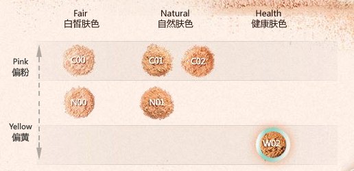 美宝莲矿物质粉色号分类大全