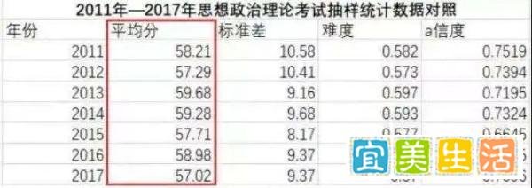 今年考研出题组换人，难度未来5年最高？肖秀荣去年押题翻车的原因找到了？