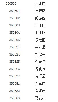 福建省泉州市的身份证前六位是多少？