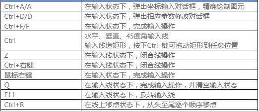 【干货】MapGIS软件操作快捷键，为制图加速