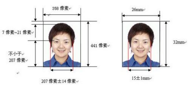 一寸和小一寸照片有什么不一样？