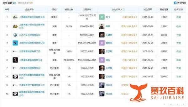 王思聪退出万达集团董事，一览“万达公子”资本版图