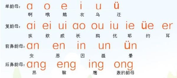复韵母的分类有哪些？