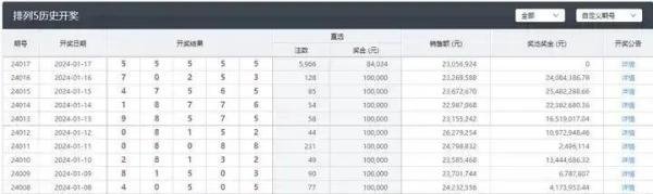 体彩回应彩票排列5号码开出5个5:非人为,符合规则,以前也出现过