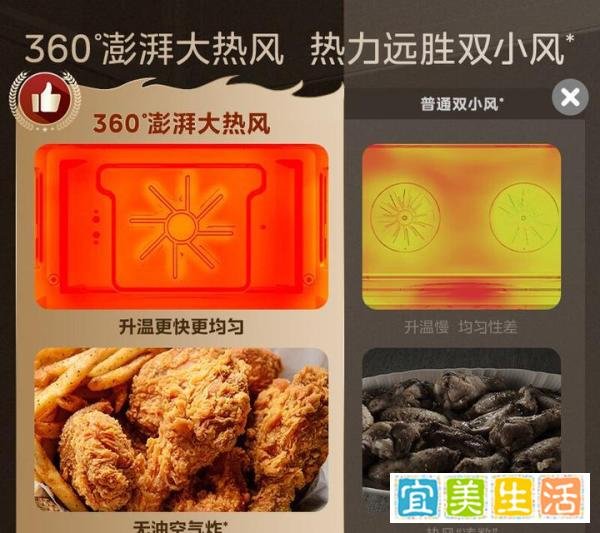 家用蒸烤箱买多少升，家用蒸烤一体机选哪个品牌好？