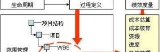 职业经理人证书怎么考