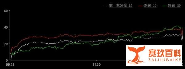 巨丰投顾复盘：创业板刷新年内低点 港口航运逆市走强